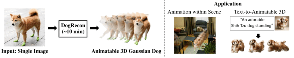 Input an image of your dog, turn it into an 3D gaussian model, and animate for use within a scene.