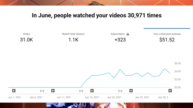 A graph showing statistics for the month of June for VTuberSenpai.