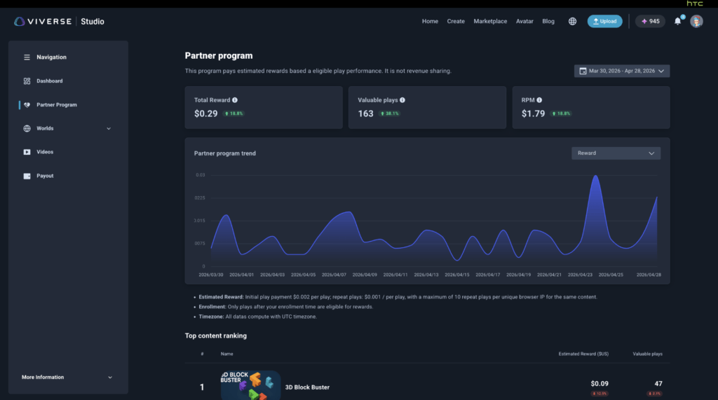 The Partner Program dashboard gives you a clear view of your estimated earnings and top-performing content
